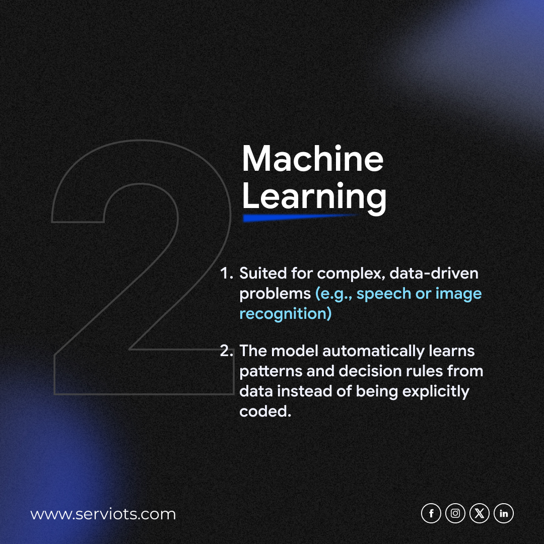 Serviots Technology tweet media