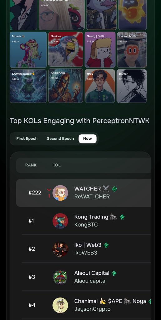 Good afternoon 🌞 CT

Honestly, I love being in a place where people discuss growth.

I’ve been on the <a href="/PerceptronNTWK/">Perceptron Network</a> × <a href="/MindoAI/">Mindo AI</a> campaign for a while, and honestly, I just feel the energy is different.

The project’s vision isn’t something to be ignored because AI, as we speak,