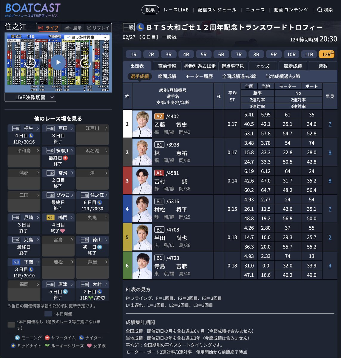 予告通りにここで本日ラスト。