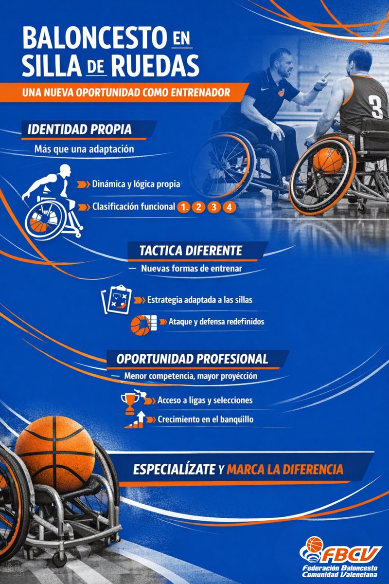 fbcv_es's tweet photo. ᴇɴᴛʀᴇɴᴀᴅᴏʀᴇꜱ/ᴀꜱ | Ideas clave en el último artículo publicado en #fbcvBlog, donde se explora el Baloncesto en Silla de Ruedas

🔗 https://t.co/3YLmE9xgdi https://t.co/WwXm0eTb3T