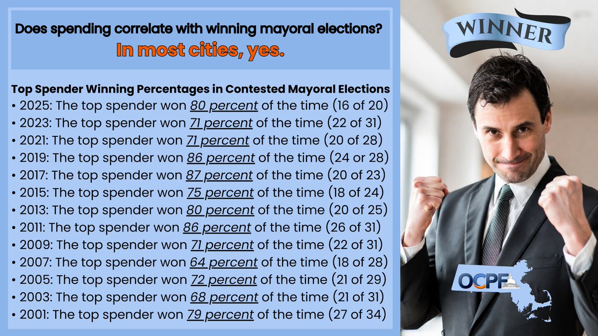 OCPF Reports tweet media