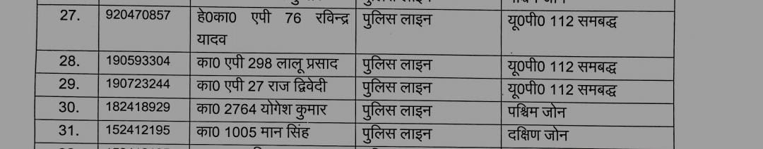 कानपुर पुलिस लाइन गणना में तैनात 3 आरक्षीयो का ट्रान्सफर के बाद आखिर क्यों नहीं हो रहीं रवानगी क्या पूरे कानपुर पुलिस विभाग में कोई काबिल आरक्षी नहीं जो ये जिम्मेदारी निभाए और अगर रवानगी नहीं करनी थीं तो क्यों ट्रांसफर किए जाते <a href="/CMOfficeUP/">CM Office, GoUP</a> <a href="/dgpup/">DGP UP</a> <a href="/kanpurnagarpol/">POLICE COMMISSIONERATE KANPUR NAGAR</a>