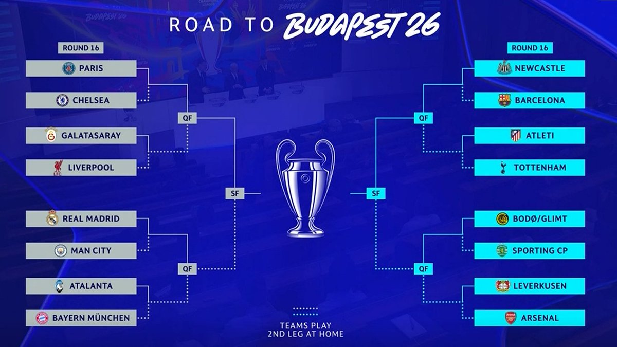 A la izquierda, la Champions. 
A la derecha, la Conference. 
Este cuadro tiene que ser una BROMA