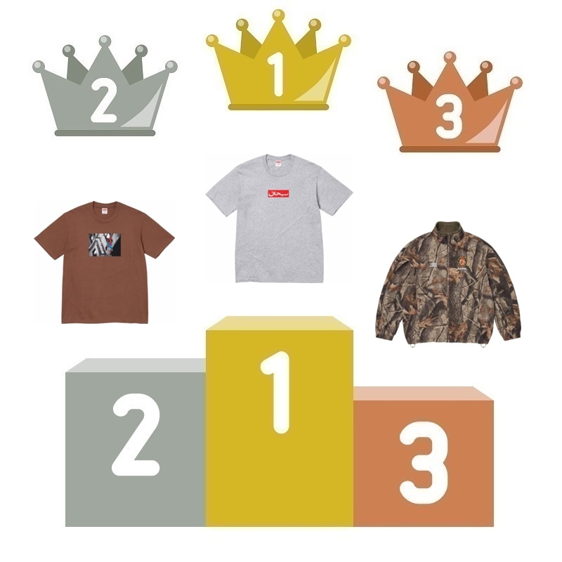 人気ランキング（投票結果）#Supreme 第一位 Arabic Box Logo Tee 第ニ