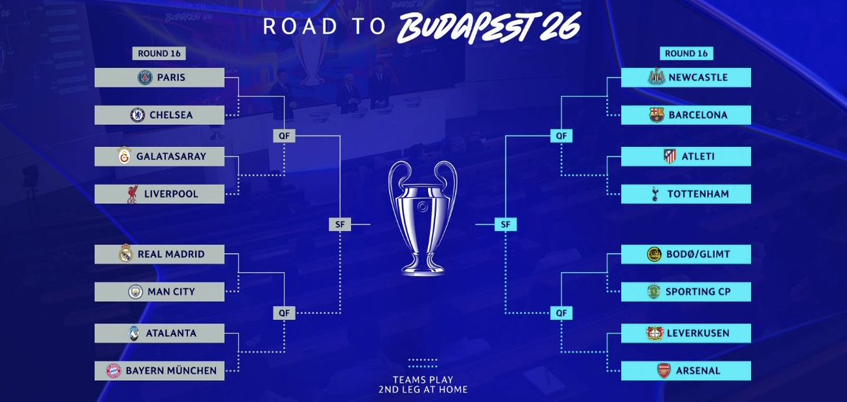 🚨 𝗕𝗥𝗘𝗔𝗞𝗜𝗡𝗚: This is the road to the final for all clubs.