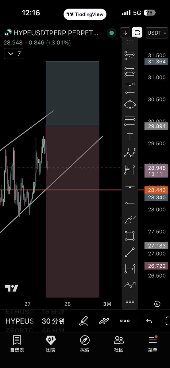 GM $HYPE HYPE limit filled ✅ good luck