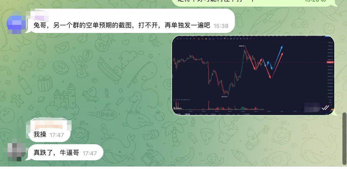 推特上：卧槽，美国要打伊朗，BTC被带崩

兔兔社区内：舒服了，🐰哥

$BTC 小小短线 轻松拿捏？
