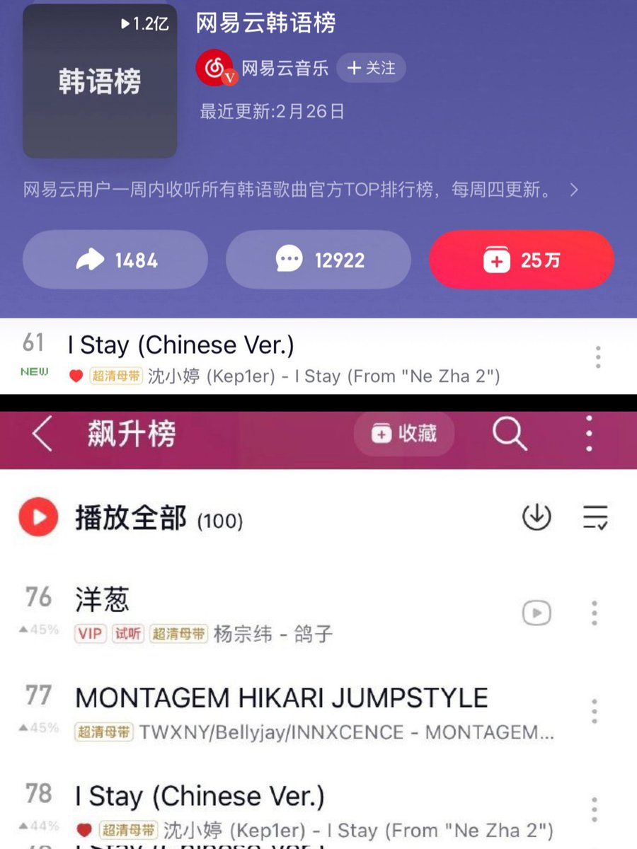 sxtlogs's tweet photo. #XIAOTING 'I Stay (Chinese Ver.)' - 'Ne Zha 2' OST on NetEase Cloud Music Chart:

🆕️#61 - Korean Chart
🆕️#78 - Rising Song Chart 

🥳🥳

Stream and listen to our queen if you still haven't ▶️ https://t.co/EFNlEdWHXL

#샤오팅 #케플러 #Kep1er #シャオティン https://t.co/lE0CHcHqhS