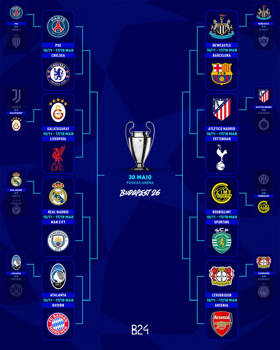 Está definido o caminho até à final da Champions League.