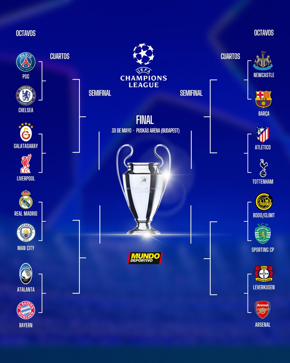 mundodeportivo's tweet photo. 💥 ASÍ QUEDA EL CUADRO 

🏆 Sorteo de octavos de final de la UEFA Champions League

🛫 Ida: 10/11 de marzo de 2026
🛬 Vuelta: 17/18 de marzo de 2026 https://t.co/fZYpYUygtO