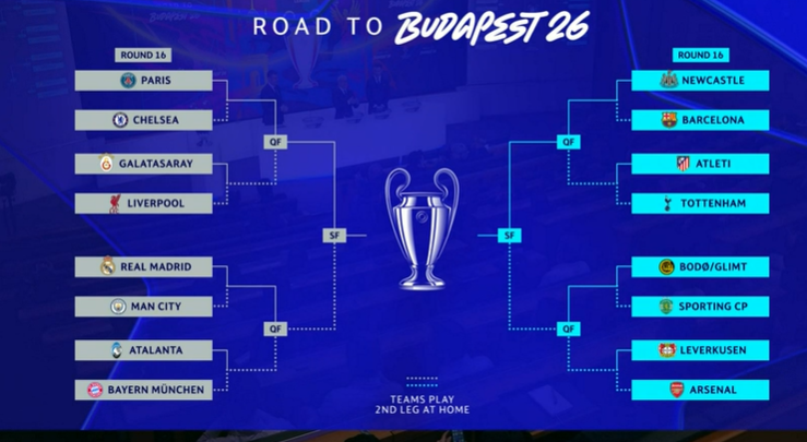 Por un lado del cuadro: Real Madrid, Manchester City, Bayern de Múnich, PSG, Chelsea y Liverpool.

Por el otro: Barça, Atlético y Arsenal.

La diferencia es ENORME.