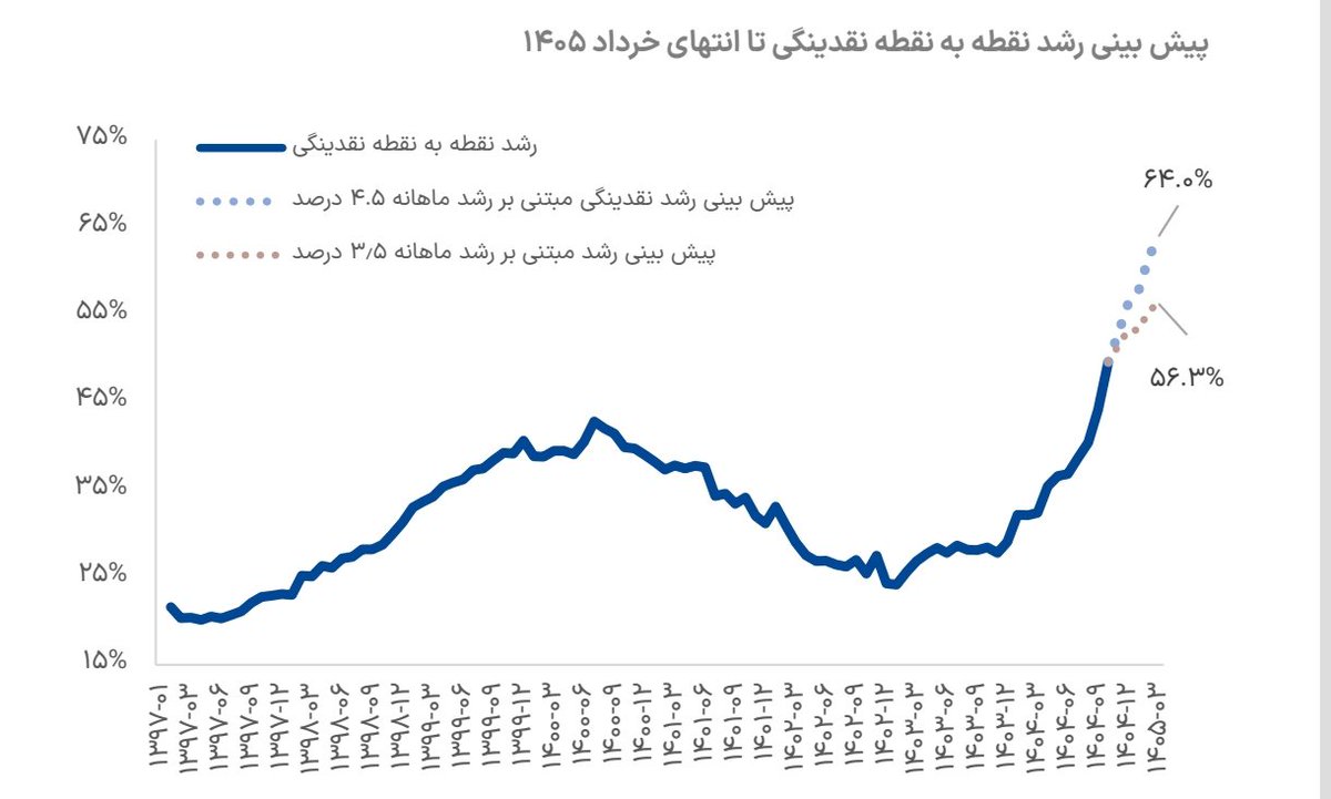 محمد طاهر رحیمی tweet media