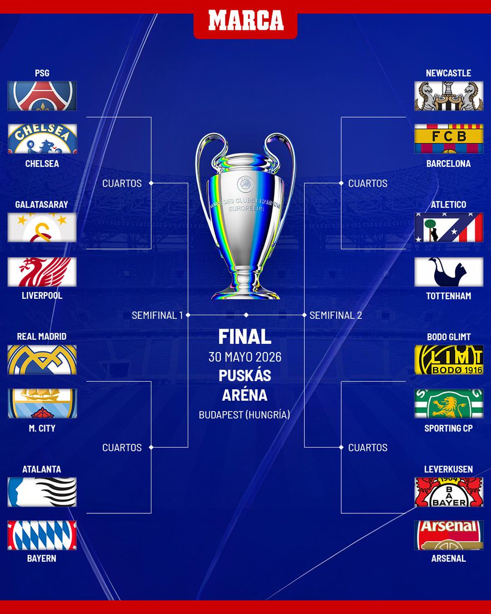 marca's tweet photo. #UCL ☠️🔥¡El Real Madrid por 'el lado de la muerte'! La fase final de la Champions 2026 ya está decidida. 

#RealMadridManchesterCity #NewcastleFCBarcelona #TottenhamAtleti https://t.co/YupkvVn0tO