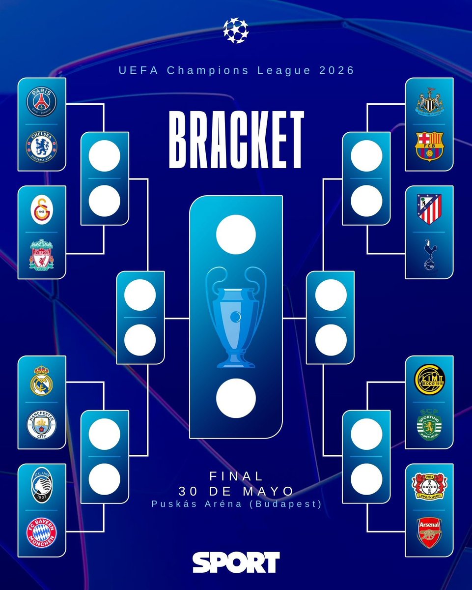 Segundo año consecutivo que salvo ridículo anual e hipotética final lo tienen todo de cara