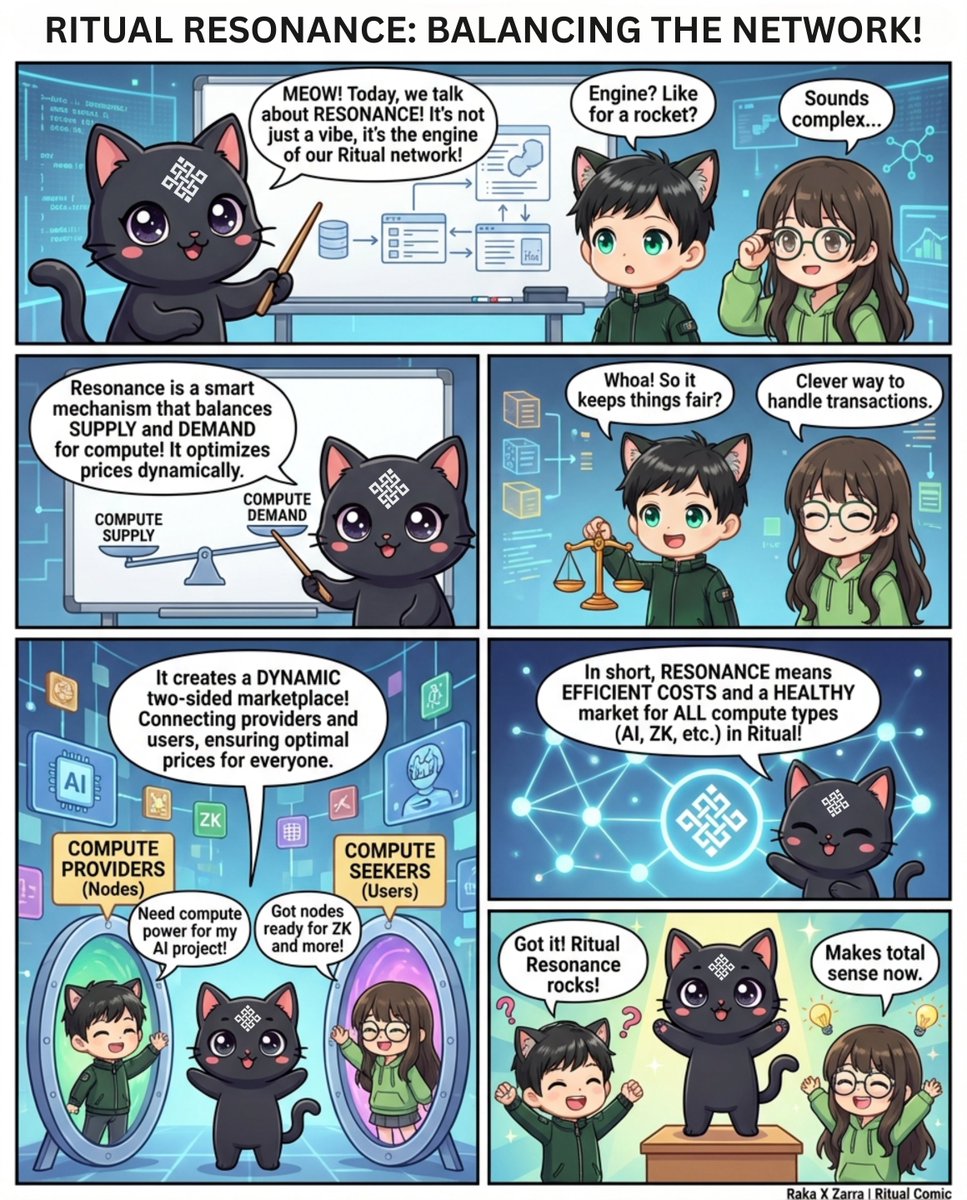 Wondering what the role of Resonance?

Resonance is the core engine of the Ritual Network, here is what it does:
⚖️ Smartly balances compute SUPPLY &amp; DEMAND dynamically.
🤝 Creates a two sided marketplace connecting Compute Providers (Nodes) with Seekers (Users).
💰 Ensures