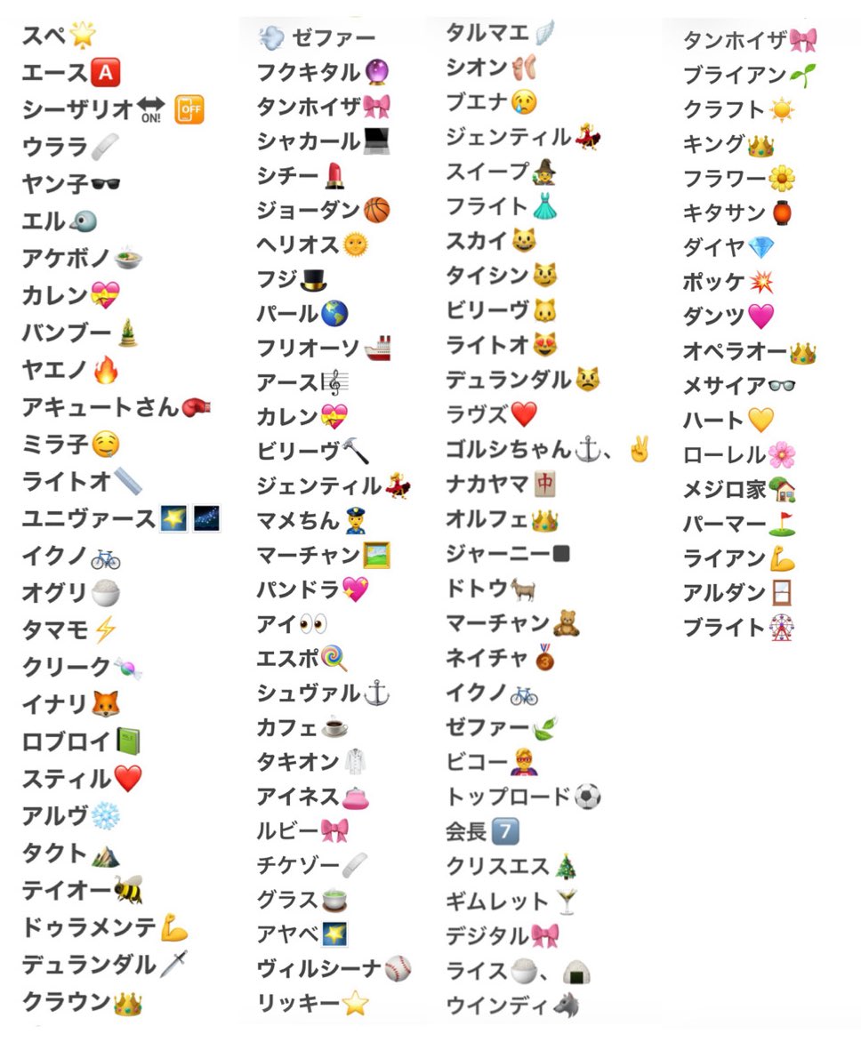 umauma888888's tweet photo. ぱかチューブ公式アカウントで使われてるキャラの絵文字まとめてみた✨ https://t.co/KsAutdr7dh