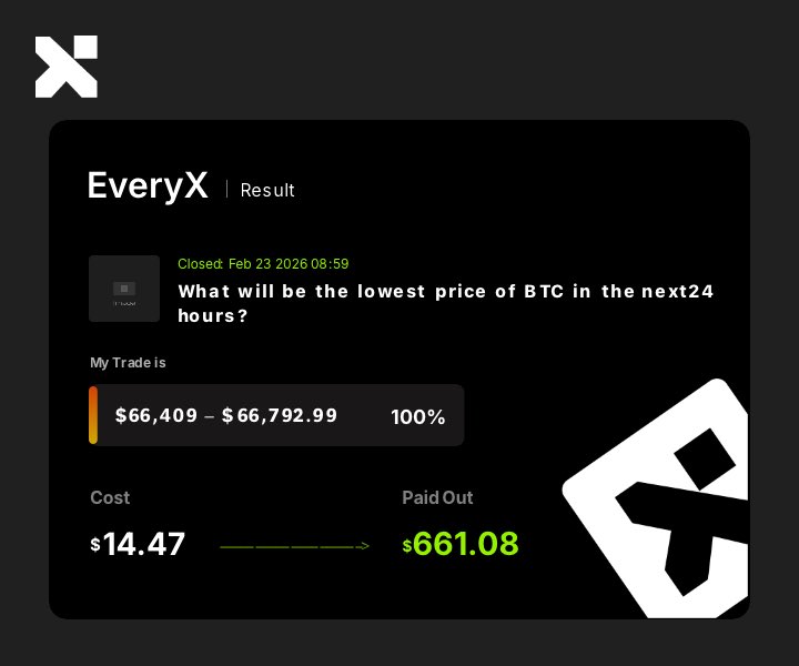 Nold_00's tweet photo. FEB 23, 2026 

Tara na at samahan niyo akong mag compete para sa leaderboards! 💰

@everyx_io 
LFG! 🔥

EveryX (Discord Link)

https://t.co/741OXSHBnu https://t.co/8wMytExXkv