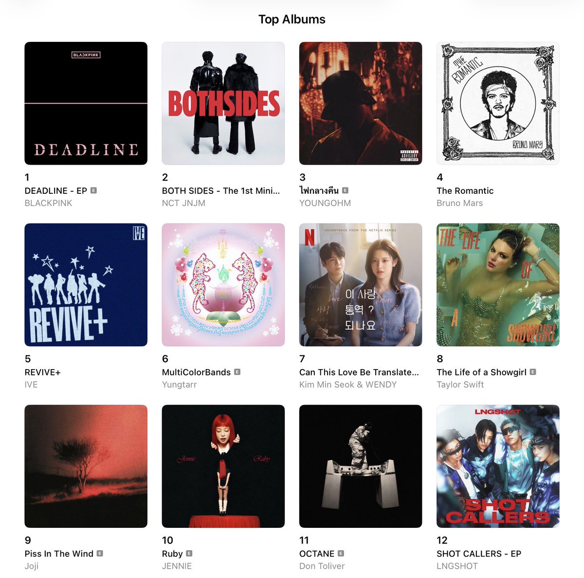 Apple Music Thailand 🇹🇭 (Top Albums)

#1 DEADLINE - EP (NEW)

#10 RUBY (the highest charting album by a K-pop soloist)