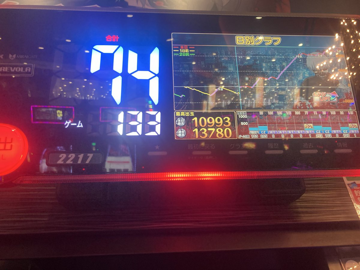 s2s2prince819's tweet photo. グール46 多分4
グール4回目の万枚でした✌️ https://t.co/Is40HgyEMg