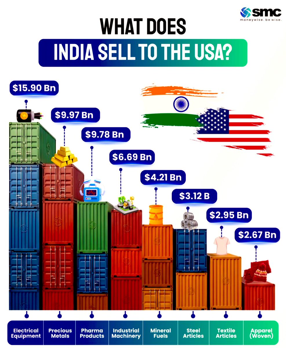 𓃬 LuckyInvest 𓄂S.M.T ⭕‼️⭕ tweet media
