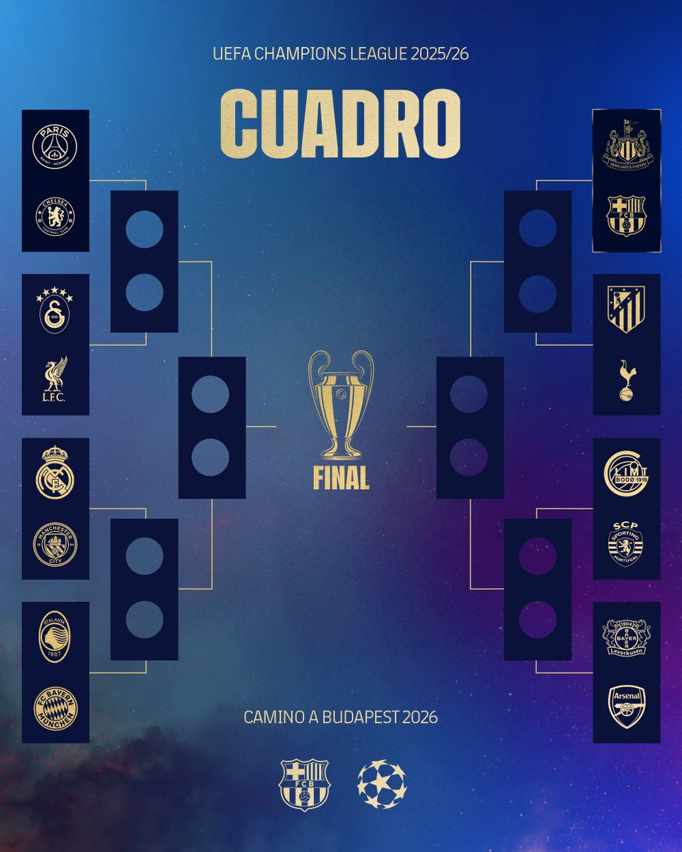 El camino a Budapest.