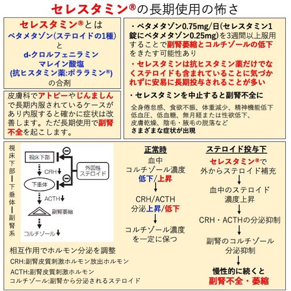 とある皮膚科医 tweet media