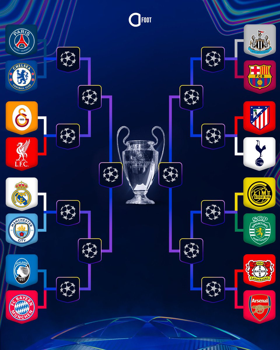 🚨🚨🚨 OFFIICIEL : 𝗩𝗢𝗜𝗖𝗜 𝗟𝗘 𝗧𝗔𝗕𝗟𝗘𝗔𝗨 𝗖𝗢𝗠𝗣𝗟𝗘𝗧 𝗗𝗘 𝗟𝗔 𝗣𝗛𝗔𝗦𝗘 𝗙𝗜𝗡𝗔𝗟𝗘 𝗗𝗘 𝗟𝗜𝗚𝗨𝗘 𝗗𝗘𝗦 𝗖𝗛𝗔𝗠𝗣𝗜𝗢𝗡𝗦 !

Les adversaires potentiels du FC Barcelone sur la partie de droite sont désormais connus 👀 ⚔️

📸 <a href="/ActuFoot_/">Actu Foot</a>