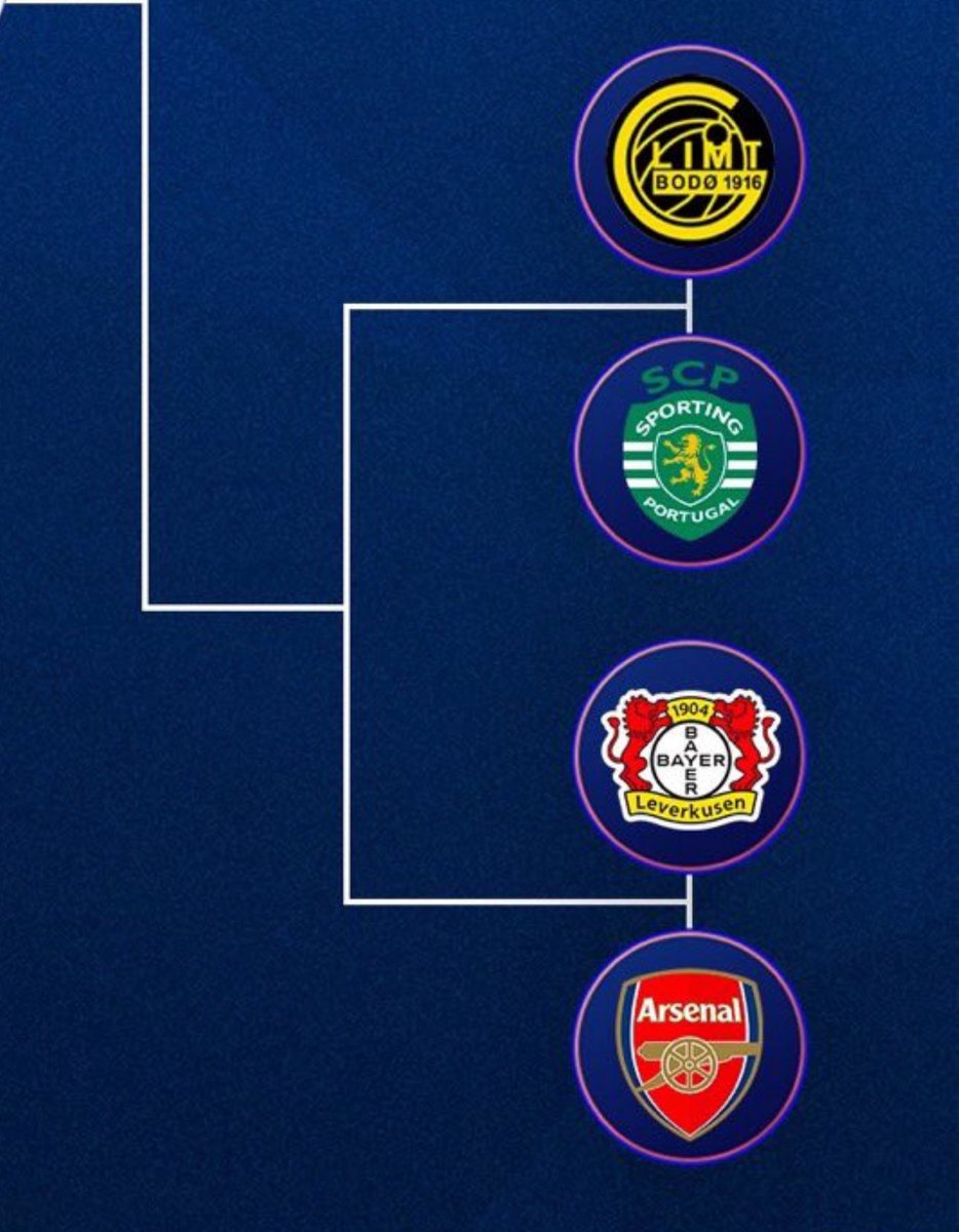 What in the Europa League is that route to a semi final?