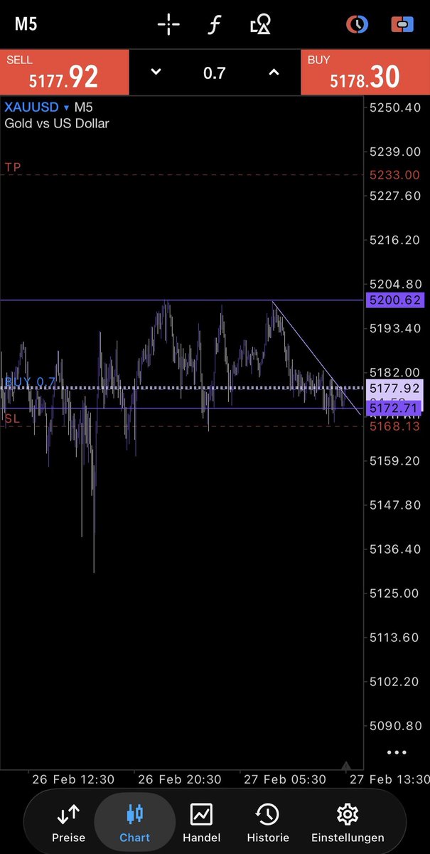 Also im holding this long today lets see if it will smash my TP or smash my SL lol