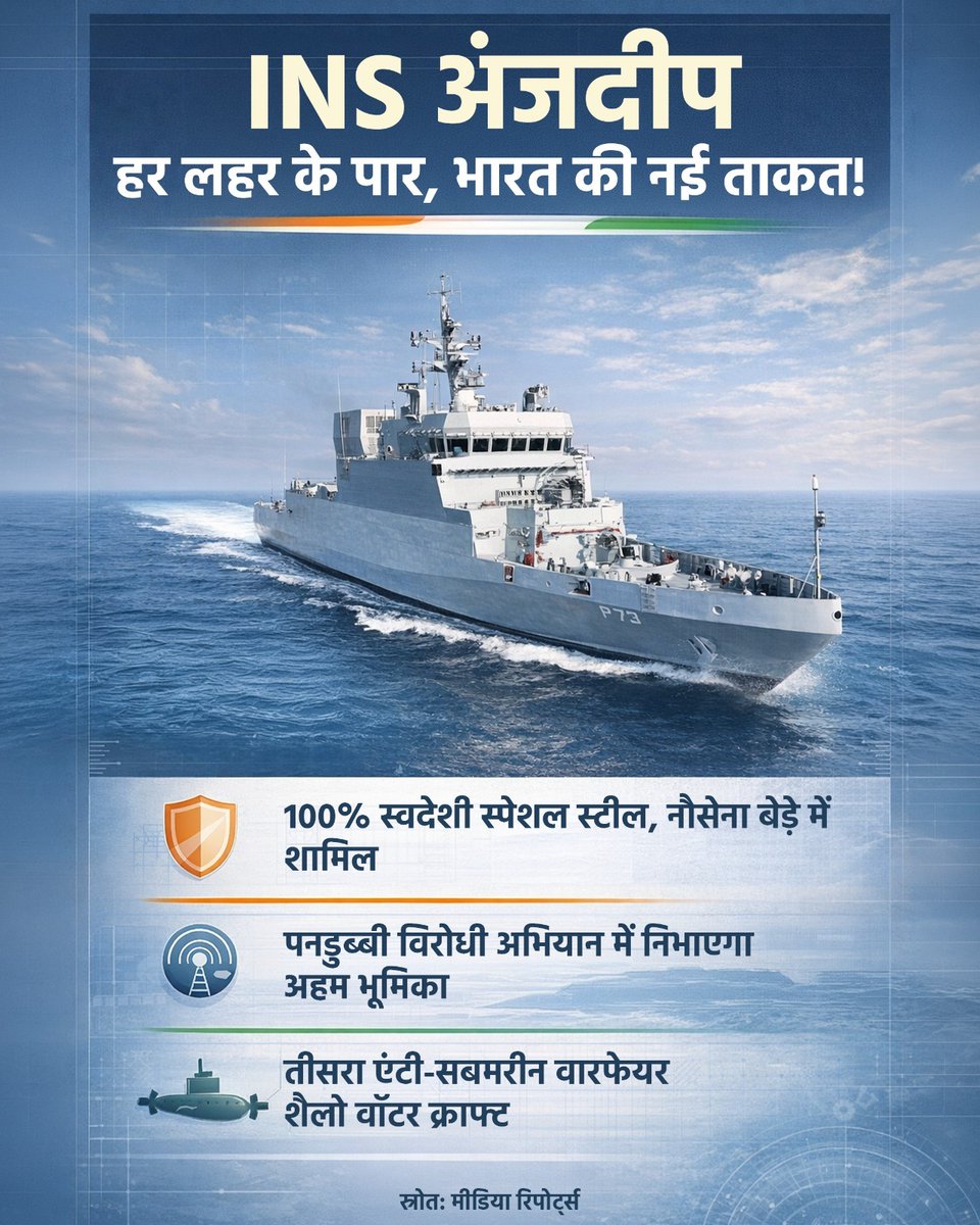 लहरों पर अडिग, इरादों में अजेय INS अंजदीप! 🇮🇳🛳️

100% स्वदेशी स्टील से निर्मित, आत्मनिर्भरता की पहचान।🛡️ 
पनडुब्बी रोधी अभियानों में अहम भूमिका... 🌊 

समुद्री सुरक्षा में एक और सशक्त कदम! ⚓
