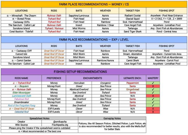 Ri 𓆝 ⋆. tweet media