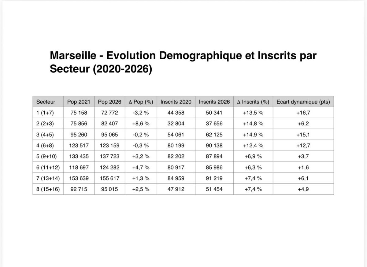 Sandra Blanchard tweet media