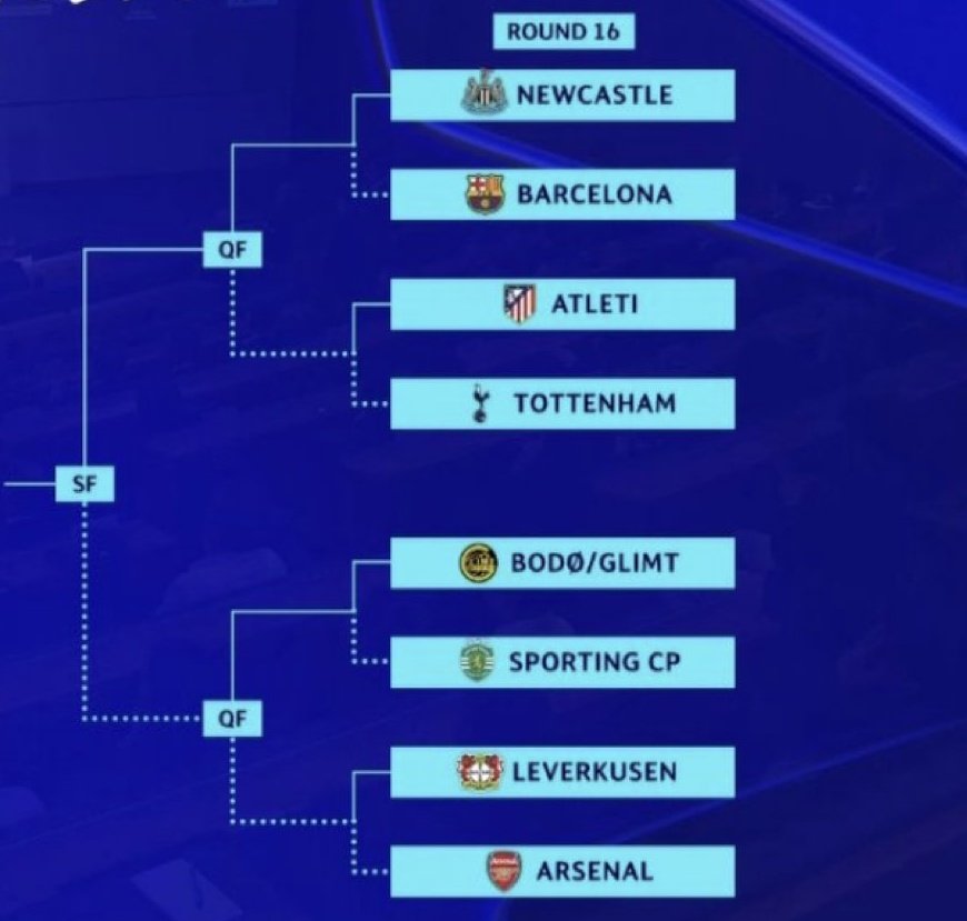 YashRMFC's tweet photo. This looks more like a Europa League draw. https://t.co/RqiBt2OWkt