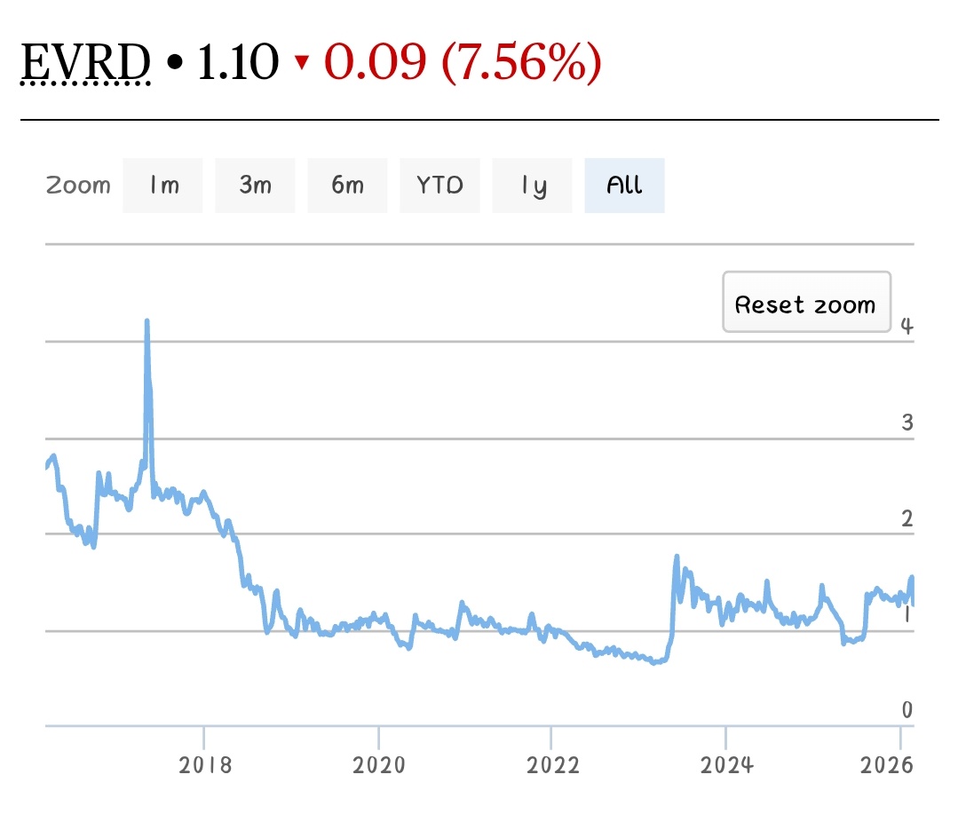 Mnaona venye soko inakaa Leo pale Nairobi Stock Exchange kweli? If hauja Buy Eveready Shares, sahii ndo unafaa kubuy and hold. Eveready partnered with Huawei, Jinko Solar, EV Jumla, and RVCMC. Hapa future profitability and valuation iko juu.