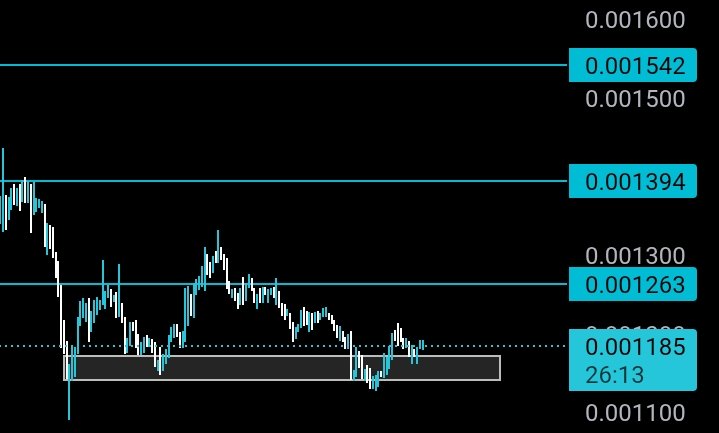 $IQ is holding support well and looks strong on the chart.

A good move up could be coming.

Let’s see how it goes.