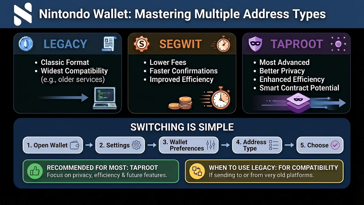 Nintondo🔔 tweet media