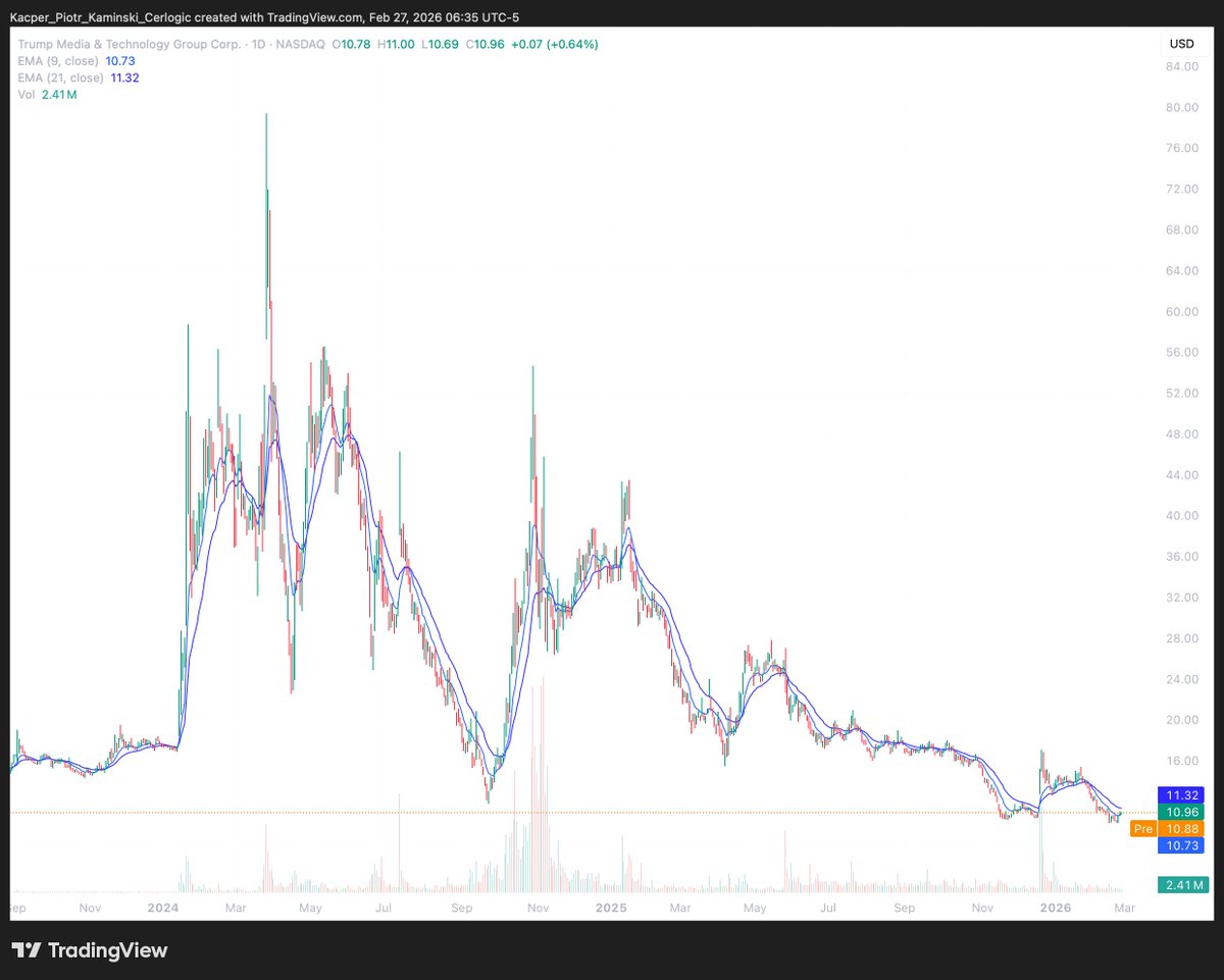 Kacper_PK_CH's tweet image. $DJT - don't let me start to Melania coins, or the fuck face the second, and their pumps.