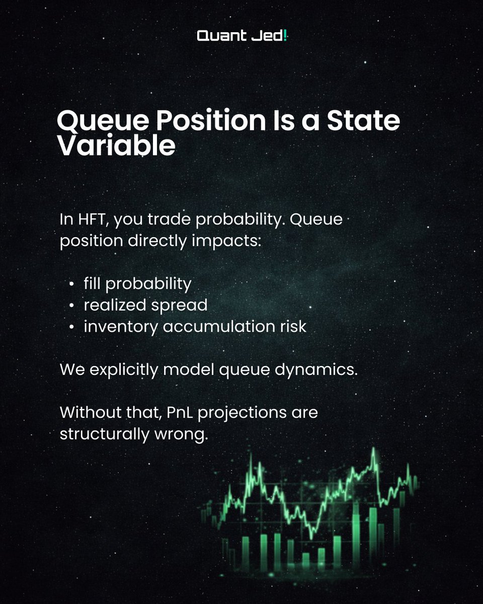 quant_jedi's tweet photo. A model can be statistically correct. A backtest can look perfect.

In #HFT, that guarantees nothing.

Profit depends on how your order interacts with real liquidity, real latency, real queue dynamics, and real competition.

Execution is the PnL engine.

Why? Read the cards. https://t.co/SCymFGTbfY