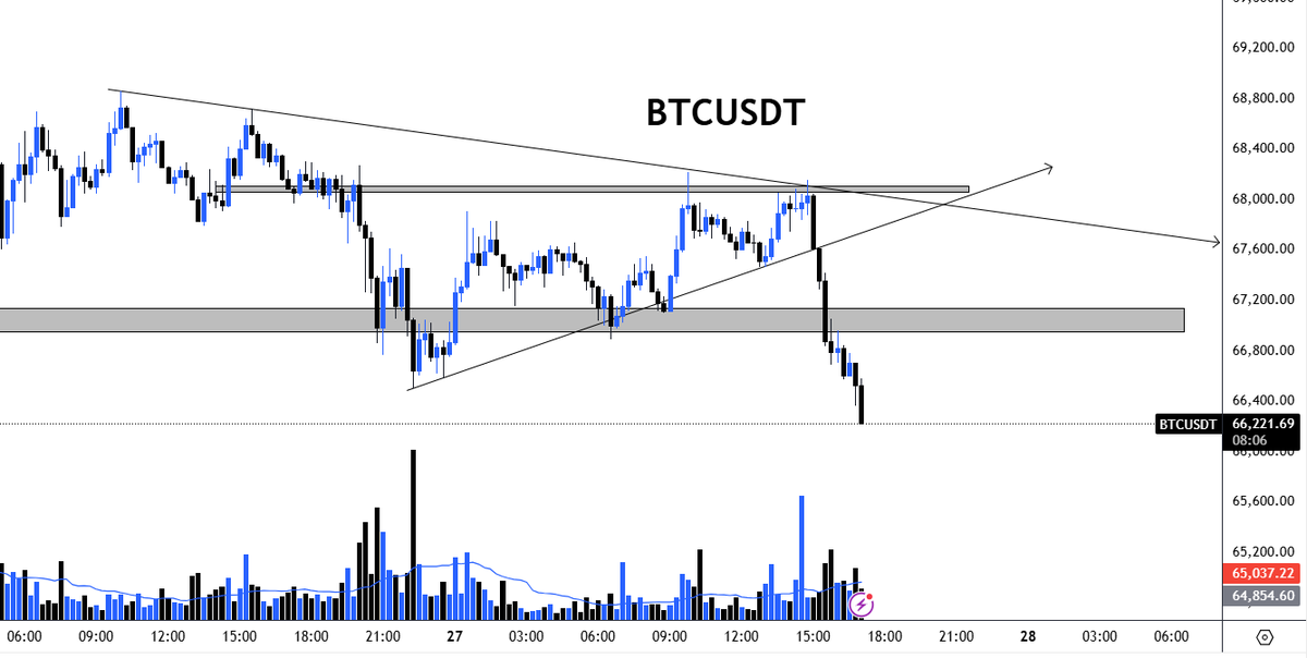 ShortCartels's tweet photo. #BITCOIN 

You added these 5 to your list.  
#BTCUSDT #XAUUSD,#GOLD #SILVER , #NATURALGAS  
VIEW - INTRADAY , SWING TRADE
  telegram:- https://t.co/LwVhQtWi7P https://t.co/tYcVkxt0Lg