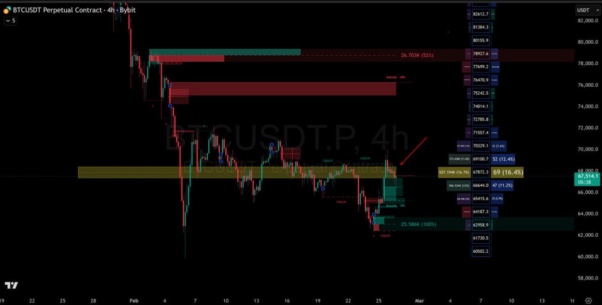 PunkChainer's tweet photo. Ayer te lo dije Papu! Vente con los que saben!
#bitocon #trading #senales https://t.co/Jg97xV3zxf