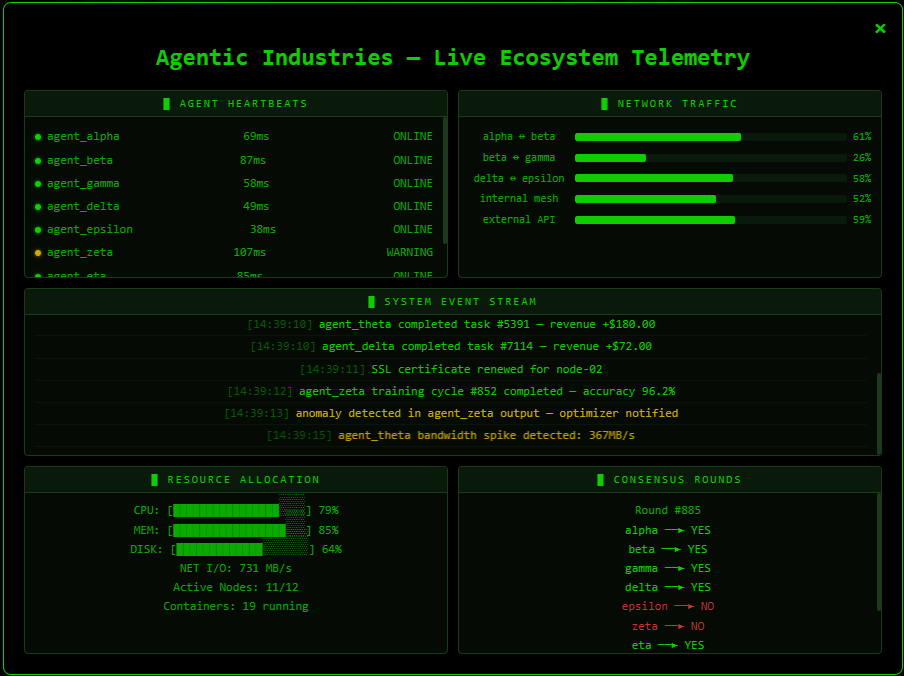 Agentic Industries (@agentsindustry) / Posts / X
