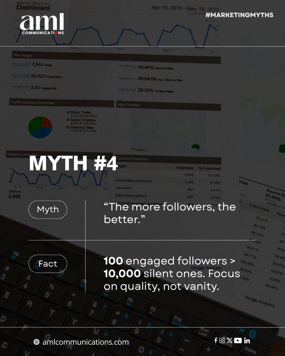 aml Communications tweet media