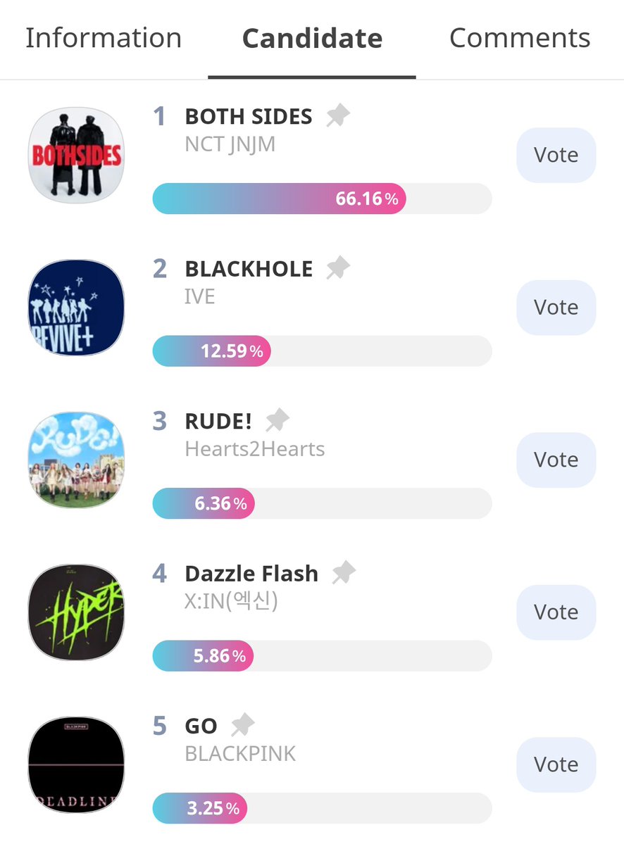 📢 Show Champion: Idol Champ

5. #BLACKPINK

Cast your votes now BLINKS! Let's make sure to secure our FIRST WIN for DEADLINE era.

🖇️ promo-web.idolchamp.com/app_proxy.html…

DEADLINE OUT NOW
#DEADLINEbyBLACKPINK
#BLACKPINKWillMakeYouGO