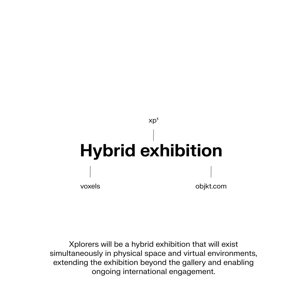 Galería Xplora tweet media