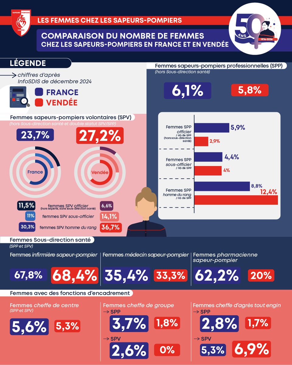 Sapeurs-pompiers de la Vendée tweet media