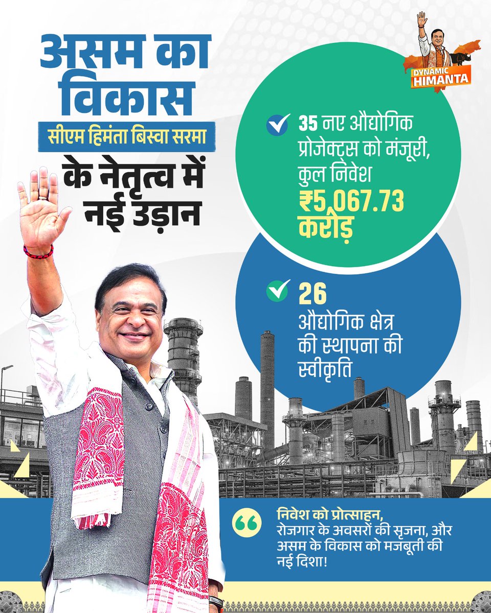असम की औद्योगिक क्रांति को नई रफ्तार।

मुख्यमंत्री <a href="/himantabiswa/">Himanta Biswa Sarma</a> के नेतृत्व में
✔ 35 नए प्रोजेक्ट्स को मंजूरी
✔ ₹5,067.73 करोड़ का निवेश
✔ 26 औद्योगिक क्षेत्रों की स्वीकृति
निवेश बढ़ा, रोजगार बढ़ा, असम आगे बढ़ा।