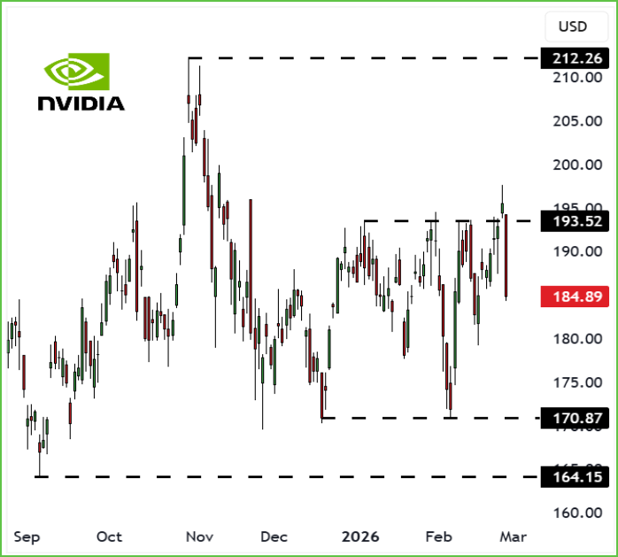 RegencyResearch's tweet photo. Weekly Briefing ��� Friday 27th February

This Week: Nvidia proves the AI engine is still humming, HSBC banks on rising returns, and Aston Martin hits another speed bump.

https://t.co/NnlCVECWgJ https://t.co/BwRZ89Hyir