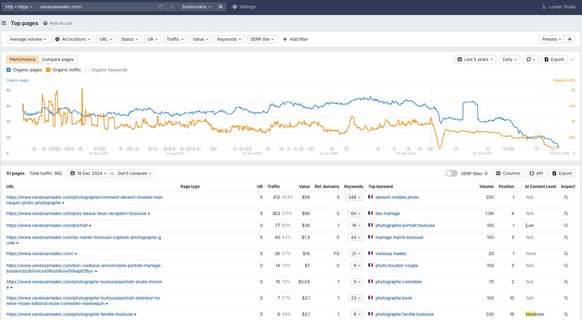 nouvelle feature sur catchdoms : détection des fiches Google My Business 📍

les meilleures enchères du jour sont maintenant vérifiées : est-ce qu'il y a un commerce/business lié sur Google Maps ?

exemple : vanessamadec .com — photographe à Toulouse
→ 51 pages indexées, ~960