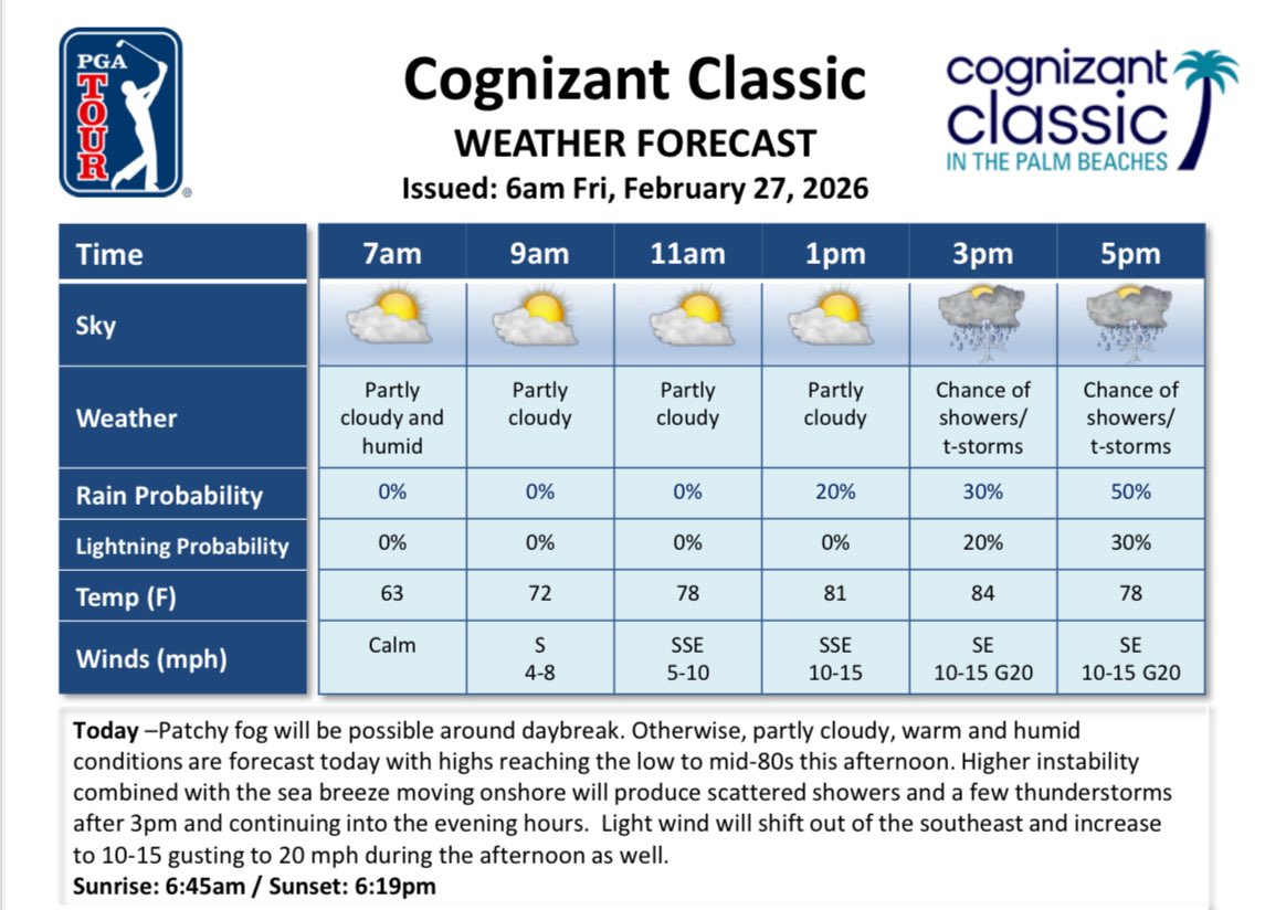 PGA TOUR Communications tweet media
