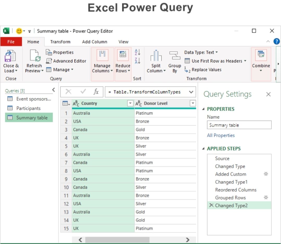 askvipendra's tweet photo. क्या आपने कभी सोचा है कि website से data copy करके Excel में paste करते ही पूरा format क्यों बिगड़ जाता है?

ज्यादातर लोग table select करके copy paste कर देते हैं और Excel में data टूट जाता है क्योंकि normal paste HTML formatting नहीं समझ पाता

सही तरीका यह है पहले जिस page का data चाहिए उसका पूरा URL copy करें फिर Excel खोलें और Data tab में जाएँ

अब Get Data या From Web option चुनें और वहाँ वह URL paste करें OK करते ही Navigator window खुलेगी जहाँ उस page की सारी tables दिखाई देंगी

अब जिस table का data चाहिए उसे select करें Preview में check करें और Load पर क्लिक करें पूरा formatted data सीधे Excel sheet में आ जाएगा

सीधी बात copy paste से बेहतर है Excel का From Web feature क्योंकि इससे structured table clean format में मिलती है

कमेंट में बताइए आप अभी तक copy paste करते थे या यह तरीका पहली बार जान रहे हैं?

Disclaimer कुछ dynamic या login based websites पर यह feature काम नहीं करता वहाँ अलग method की जरूरत पड़ सकती है